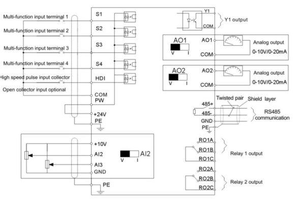 INVT GD20-110G-4-EU - immagine 8