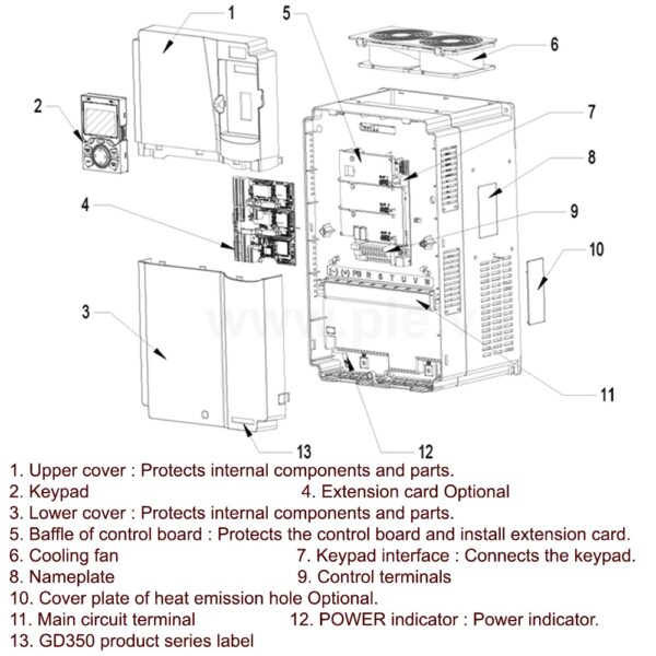 INVT GD350-090G/110P-4-UL - immagine 4