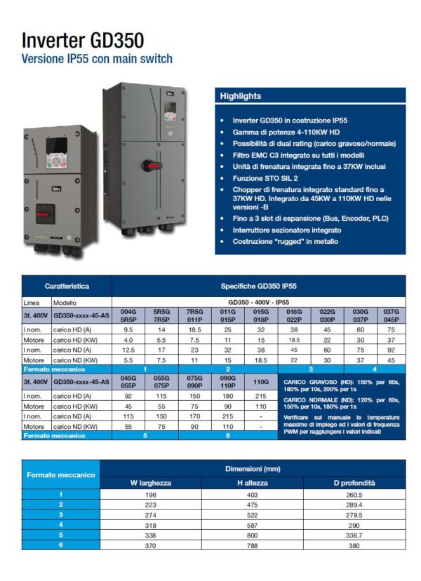 INVT GD350-110G-4-UL - immagine 6