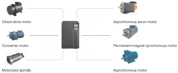 INVT GD350-075P-4-UL - immagine 5